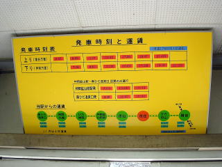 神岡鉄道の時刻表